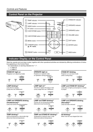 Page 1010
8TEMP indicator1STAND BY indicator
2OPERATE indicator
3OPERATE button
4VOLUME button
5EXIT button
6ENTER button
7HIDE button
pVIDEO button
qPC button
wH-KEYSTONE button
eV-KEYSTONE button
rMENU button
tCURSOR button
(
 / 
 / 
 / )
9LAMP indicator
yPRESET button
V-KEYSTONEPC LAMP
H-KEYSTONE VOL.
VIDEO
TEMPSTAND BYOPERATE
PRESET
MENUEXIT
ENTER
HIDE
Control Panel on the Projector
Controls and Features
Indicator Display on the Control Panel
Stand-by, operate and cool down modes, together with other...