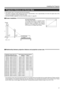 Page 1717
Projection Distance and Screen Size
•This projector uses 1.3x manual zoom lens for projection.
• The range of projection while retaining good focus is approximately 1.6m to approximately 12m when the aspect ratio of the 
screen is 4:3. Install the projector within this range.
• If the KEYSTONE is adjusted, the screen becomes smaller. ( ☞ page 30)
Installing the Projector
90˚   90˚
A:B = 9:1
A 
B
Screen
4:3 and 16:9 Screen
16:9 aspect-ratio picture is projected based  
on the width of the range in...