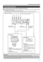 Page 2121
RPR/CRGYBPB/CSVDVIH/CS
PC1PC3PC2
AUDIO INREMOTEDC OUT
5V }1.5ARS-232C OUT RS-232C IN Y/C VIDEOCONTROLVIDEO IN
Video Device 1
Video Device 2
VCR (Video cassette recorder)S-video cable 
(separately available) PC Audio cable 
(separately available)
AV connection 
cable (separately 
available)
BNC Cable (separately available)
W-VHS or DVD player etc.
Laser videodisc player
CamcorderRight side of projector
Image input
•Connect a composite image signal output 
device or Y/C (S-video) image output de-
vice....