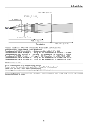 Page 212-3
GT13ZLB (H1.2) -(H1.5)
GT34ZLB (H3.2) -(H4.8) GT24ZLB (H2.2) -(H3.2)
GT20ZL (H2.0) -(H2.6) GT19ZL (H1.7) -(H2.2)
GT10RLB (H1.0) 
Throw distance
For screen sizes between 40 and 500 not indicated on the above table, use formulas below.
Projection Distance= Screen Width (H)  Lens Magnification
Throw distance for GT10RLB (m/inch)=H  1.0  Distance from 0.8m to 5.0m/31.5 to 196.9
Throw distance for GT13ZLB (m/inch)=H  1.2 through H  1.5  Distance from 1.0m to 9.0m/39.37 to 354.3
Throw...