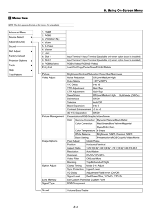 Page 728-4
c Menu tree
8. Using On-Screen Menu
Advanced Menu
Source Select
Adjust (Source)
Sound
Ref. Adjust
Factory Default
Projector Options
Tools
Help
Test Pattern1. RGB1
2. RGB2
3. DVI(DIGITAL)
4. Video
5. S-Video
6. Viewer
7. LAN
8. Slot 1
9. Slot 2
0. RGB1(Video)
Entry List
Picture
Video Adjust
Picture Management
Image Options
Option Adjust
Lens Memory
Signal Type
SoundBrightness/Contrast/Saturation/Color/Hue/Sharpness
Noise Reduction
Color Matrix
Y/C Delay
YTR Adjustment
CTR Adjustment
SweetVision...