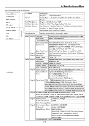 Page 738-5
8. Using On-Screen Menu
Advanced Menu
Source Select
Adjust (Source)
Sound
Ref. Adjust
Factory Default
Projector Options
Tools
Help
Test Pattern3D Reform
Screen 
Ref. White Balance
Ref. Color Correction
Ref. Lens Memory
 
Menu
SetupConerstone
Keystone
Screen Type
Position
Brightness R/G/B, Contrast R/G/B
Red/Green/Blue/Yellow/Magenta/Cyan/Color Gain
Set Reference Point/Use Reference Point/Return to Factory Default/
Use Point on Signal Change? Yes/No
Picture Mute during Lens Shift? Yes/No
Page 1
Page...
