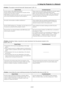 Page 626-10
 The projector cannot be found with General search. (IEU 1.0)
Check Points Countermeasures
Are the wireless LAN settings appropriate? 
Are the channel numbers for the personal computer and the
projector set to the same number? 
When WEP (encryption) has been set, has the same value been 
set for both the personal computer and the projector? Please check the access points, the personal computer setting
values and the projector [LAN Mode] setting values.
When using the infrastructure or 802.11 Ad Hoc,...