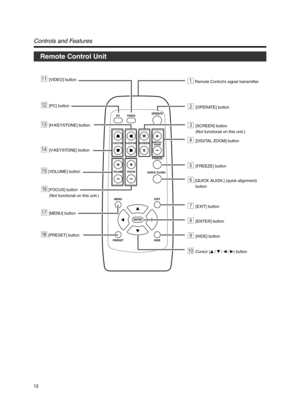 Page 1212
Remote Control Unit
Controls and Features
QUICK ALIGN. PC VIDEOVOLUME
PRESET HIDE
ENTER
MENU EXITFREEZE
OPERATE
V-KEYSTONEH-KEYSTONESCREENDIGITAL
ZOOM
FOCUS
W
S
i [PRESET] button
pCursor ( /  /  / ) button
u[MENU] button
r[V-KEYSTONE] button
e[H-KEYSTONE] button
w[PC] button
q[VIDEO] button
9[HIDE] button
8[ENTER] button
7[EXIT] button
t [VOLUME] button
2[OPERATE] button
3[SCREEN] button
(Not functional on this unit.)
4[DIGITAL ZOOM] button
5[FREEZE] button
1 Remote Control’s signal transmitter
y...