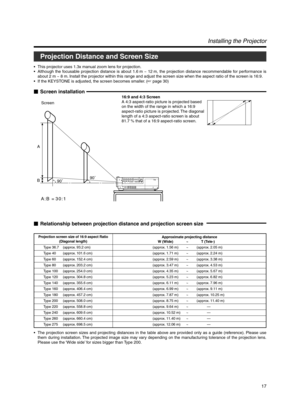 Page 1717
Projection Distance and Screen Size
•This projector uses 1.3x manual zoom lens for projection.
• Although the focusable projection distance is about 1.6 m ~ 12 m, the projection distance recommendable for performance is
about 2 m ~ 8 m. Install the projector within this range and adjust the screen size when the aspect ratio of the screen is 16:9 .
• If the KEYSTONE is adjusted, the screen becomes smaller. ( ☞ page 30)
Installing the Projector
Projection screen size of 16:9 aspect Ratio
(Diagonal...