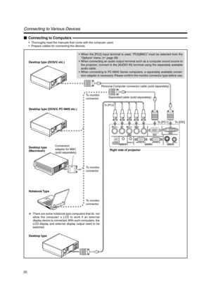 Page 2222
Connecting to Various Devices
Connecting to Computers
•When the [PC2] input terminal is used, “PC2(BNC)” must be selected from the
“Options” menu. ( ☞ page 39)
• When connecting an audio output terminal such as a computer sound source to
the projector, connect to the [AUDIO IN] terminal using the separately available
audio cable.
• When connecting to PC-9800 Series computers, a separately available conver-
sion adapter is necessary. Please confirm the monitor connector type before use....