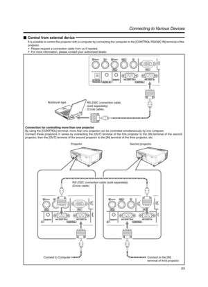 Page 2323
Connecting to Various Devices
RPR/CRGYBPB/CBVH/CS
PC1PC2
AUDIO INREMOTESCREEN
TRIGGER RS-232C OUT RS-232C INCONTROL
BPB/CBVH/CS
PC1PC2
NREMOTERS-232C OUT RS-232C INCONTROL
BPB/CBVH/CS
PC1PC2
INREMOTERS-232C OUT RS-232C INCONTROL
It is possible to control the projector with a computer by connecting the computer to the [CONTROL RS232C IN] terminal of the
projector. • Please request a connection cable from us if needed.
•F or more information, please contact your authorized dealer.
Control from external...