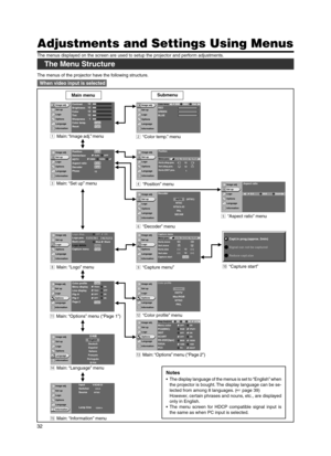 Page 3232
Adjustments and Settings Using Menus
The menus displayed on the screen are used to setup the projector and perform adjustments.
The Menu Structure
 When video input is selected
Notes
•The display language of the menus is set to “English” when
the projector is bought. The display language can be se-
lected from among 8 languages. (☞ page 39)
However, certain phrases and nouns, etc., are displayed
only in English.
•The menu screen for HDCP compatible signal input is
the same as when PC input is...