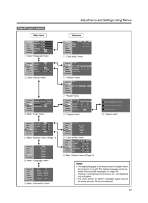 Page 3333
Adjustments and Settings Using Menus
 When PC input is selected
Notes
•The display language of the menus is set to “English” when
the projector is bought. The display language can be se-
lected from among 8 languages. (☞ page 39)
However, certain phrases and nouns, etc., are displayed
only in English.
•The menu screen for HDCP compatible signal input is
the same as when PC input is selected.
A
GBR
ENTER
LowStd HighSTBP 12 123
A1234 hCH.0
1280 X 1024
63.98kHz
60.02 HzPC1
GBR
A
12
12
1 12
12
ENTERENTER...
