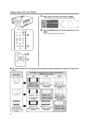 Page 4242
Setting “Aspect ratio” and “Resize”
5.Select “Zoom” with the cursor buttons  ( / )
•Set “Aspect ratio” to “Zoom” for optimum projected image.
6.Press the [MENU] button to end when adjustment is com-
pleted
•The menu disappears from the screen.
The relation between the input image and the projected image according to the setting of “Aspect ratio”
menu
Input image
SDTV(4:3)
HDTV(16:9)
SDTV(4:3)
Images recorded in
letterbox (black bars
above and below the
screen) such as in DVD
software.
The setting...