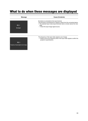 Page 5353
No device is connected to the input terminal.
The terminal is connected but no signal is output from the connected device.
•The selected input mode (input terminal) name is shown above the mes-
sage.
[Check the input image signal source.
The frequency of the input video signal is out of range.
[Please ensure the frequency level of the input video signals is within the
projector’s specifications.
What to do when these messages are displayed
Message Cause (Contents)
PC 1
No Input
PC 1
Frequency of input...