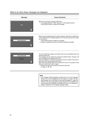 Page 5454
What to do when these messages are displayed
When the “Lamp time” reaches 1000 hours
[A message indicating “1000h” appears on the projected screen.
• Press [EXIT] button to delete the message.
When the accumulated lamp time reaches between 1900 hours to 2000 hours,
“Lamp replacement” message appears on the screen each time the projec-
tor is turned on.
• Press [EXIT] button to delete the message.
[Prepare a replacement lamp and install as quickly as possible.
The word “Warning” appears and blinks when...