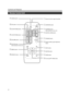 Page 1212
Remote Control Unit
Controls and Features
QUICK ALIGN. PC VIDEOVOLUME
PRESET HIDE
ENTER
MENU EXITFREEZE
OPERATE
V-KEYSTONEH-KEYSTONESCREENDIGITAL
ZOOM
FOCUS
W
S
i [PRESET] button
pCursor ( /  /  / ) button
u[MENU] button
r[V-KEYSTONE] button
e[H-KEYSTONE] button
w[PC] button
q[VIDEO] button
9[HIDE] button
8[ENTER] button
7[EXIT] button
t [VOLUME] button
2[OPERATE] button
3[SCREEN] button
(Not functional on this unit.)
4[DIGITAL ZOOM] button
5[FREEZE] button
1 Remote Control’s signal transmitter
y...