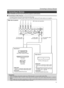 Page 2121
Connecting to Various Devices
Connection
•When connecting a video device, please use a TBC along with it, or use one with a built-in TBC.
•Use of an extension cable to connect a video device and the projector could cause image deterioration or projection
failure.
•When a signal with much jitter is reproduced on a VCR, or special-effect playbacks are performed, the upper part of the
image or the screen may be interrupted, erased or distorted.
Connecting to Devices
RPR/CRGYBPB/CBVDVIH/CS
PC1PC3PC2
AUDIO...