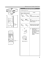 Page 3535
Adjustments and Settings Using Menus
The Menu Operation Buttons
The menus are accessed and operated using the following buttons on
the projector/remote control:
Button
Main unit Remote control unitFunction
Displays the main menu on the
screen.
•When the main menu is displayed,
press to exit the menu mode.
Confirm the selected item on main
menu.
Press to shift to the “Set up” screen
of the selected item against which
[ENTER] is displayed.
Press to return to the previous menu.
•  While the main menu is...