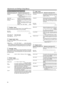 Page 3838
8“Logo” menu
Adjustment item (press/)Adjustment content (press/ )
“Logo  disp.” Sets whether to indicate the user set logo
(captured image: “Logo disp.”) when the
projector starts up.
{“ON”}
“Logo pos.”Sets the position of the user set logo (cap-
tured image: “Logo disp.”) when the pro-
jector starts-up. Re-setting can be per-
formed only when the logo has been
eliminated.
Set value :
“Logo pos.” :
“Back color” Selects the background color of the user
set picture (captured image: “Logo disp.”)....