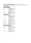 Page 4040
When video input is selected
“Input” Displays the image input [VIDEO], [Y/C],
[PC2]) when projecting.
“Switcher” Displays the selected switcher matching
the specification of this projector.
“0” : not being used.
“1-10” : switcher number.
For details, please check with your au-
thorized dealer.
“Source” Displays the type of video signal of the
image projected.
“Lamp time”Displays the number of accumulated used
hours of the light-source lamp.
When PC input is selected
“Input”Displays the computer input...