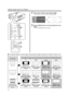 Page 4444
Setting “Aspect ratio” and “Resize”
5. Select “Zoom” with the cursor buttons ( / )
•Set “Resize” to “Zoom” for optimum projected image.
6.Press the [MENU] button to end when adjustment is com-
pleted
•The menu disappears from the screen.
The relation between the input image and the projected image according to the setting of “Resize” menu
MENU
V-KEYSTONEPC LAMP
H-KEYSTONE VOL.MENU
EXIT
ENTER
VIDEO
TEMPSTAND BYOPERATE
6
5
6
5
PRESET HIDE
ENTER
MENU EXIT
Resize
1:1PanelZoomAspect
A
GBR
Image adj.
Set...