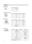 Page 5858
Specifications
Pin arrangement
Y/C terminal
RS-232C IN/OUT terminal
PC 1 terminal
PC 3 terminal
4
2
9
8
16
876
543213
1
11 12 13
6712 109 45 3 815 14
24
7
15
23
6
14
22
3
11
19
2
10
18 5
13
214
12
20
1
9
17
Pin number
1
2
3
4Signal name
GND (Y)
GND (C)
Y
C
Pin number
1
2
3
4
5Signal name
N/C
RD
TD
N/C
GNDPin number
6
7
8
9
Signal name
N/C
N/C
N/C
N/C
N/C
Pin number
1
2
3
4
5
6
7
8Pin number
9
10
11
12
13
14
15
Signal name
N/C
GND (SYNC)
GND
N/C
H.SYNC
V.SYNC
N/C
Signal name
Red
Green
Blue
N/C
N/C...