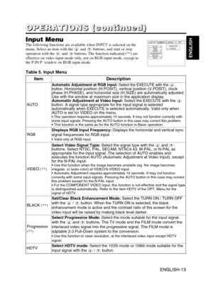 Page 24ENGLISH-13
ENGLISH
ENGLISH-13
O O O O
P P P P
E E E E
R R R R
A A A A
T T T T
I I I I
O O O O
N N N N
S S S S
       
( ( ( (
c c c c
o o o o
n n n n
t t t t
i i i i
n n n n
u u u u
e e e e
d d d d
) ) ) )
Input MenuThe following functions are available when INPUT is selected on the
menu. Select an item with the and buttons, and start or stop
operation with the and buttons. The function indicated (**) are
effective on video input mode only, not on RGB input mode, except in
the P.IN P. window on RGB input...