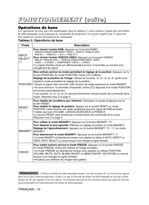 Page 54Opérations de baseLes opérations de base qui sont mentionnées dans le tableau 3, sont à réaliser à partir du sont boîtier
de télécommande ou de panneau de commande du projecteur. Les postes repérés par (*) peuvent
être employés à partir du panneau de commande.
Tableau 3. Opérations de base
FRANÇAIS - 10
F F F F
O O O O
N N N N
C C C C
T T T T
I I I I
O O O O
N N N N
N N N N
E E E E
M M M M
E E E E
N N N N
T T T T
       
( ( ( (
s s s s
u u u u
i i i i
t t t t
e e e e
) ) ) )
• Utilisez le boîtier de...