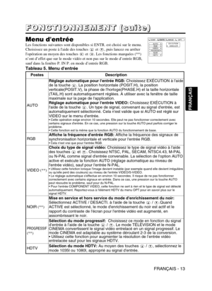 Page 57FRANÇAIS - 13
FRANÇAIS
F
F F F
O O O O
N N N N
C C C C
T T T T
I I I I
O O O O
N N N N
N N N N
E E E E
M M M M
E E E E
N N N N
T T T T
       
( ( ( (
s s s s
u u u u
i i i i
t t t t
e e e e
) ) ) )
Menu dentrée
Les fonctions suivantes sont disponibles si ENTR. est choisi sur le menu.
Choisissez un poste à laide des touches et , puis lancez ou arrêter
lopération au moyen des touches et  . Les fonctions marquées (**)
n’ont d’effet que sur le mode vidéo et non pas sur le mode d’entrée RGB,
sauf dans la...