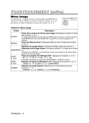 Page 58FRANÇAIS - 14
F
F F F
O O O O
N N N N
C C C C
T T T T
I I I I
O O O O
N N N N
N N N N
E E E E
M M M M
E E E E
N N N N
T T T T
       
( ( ( (
s s s s
u u u u
i i i i
t t t t
e e e e
) ) ) )
Menu Image
Les ajustements et réglages suivants sont possibles quand IMAGE est
choisi sur le menu. Choisissez un poste à laide des touches et ,
puis lancez ou arrêter lopération au moyen des touches et  .
Tableau 6. Menu Image
SUPPR.
MIROIR
DEMARRAGEPOSIT. P. IN P.ENTR. P. IN P.GAMMA
CONF. ENTR. OPT.IMAGE...