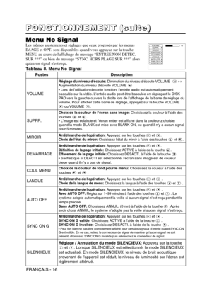 Page 60FRANÇAIS - 16
F
F F F
O O O O
N N N N
C C C C
T T T T
I I I I
O O O O
N N N N
N N N N
E E E E
M M M M
E E E E
N N N N
T T T T
       
( ( ( (
s s s s
u u u u
i i i i
t t t t
e e e e
) ) ) )
Menu No Signal
Les mêmes ajustements et réglages que ceux proposés par les menus
IMAGE et OPT. sont disponibles quand vous appuyez sur la touche
MENU au cours de laffichage du message “ENTREE NON DETEC.
SUR ***
”ou bien du message “SYNC. HORS PLAGE SUR ***”alors
quaucun signal nest reçu.
Tableau 8. Menu No Signal...