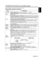 Page 22ItemDescription
VOLUMEVolume Adjustment :Press the VOLUME / button.
MUTESet/Clear Mute Mode :Press the MUTE button. No sound is heard in the
MUTE mode.
AUTO
Automatic Adjustment at RGB Input :Press the AUTO button. Horizontal
position(H.POSIT), vertical position (V.POSIT),clock phase (H.PHASE), and
horizontal size(H.SIZE) are automatically adjusted. Use with the window at
maximum size in the application display.
Automatic Adjustment at Video Input :Press the AUTO button. A signal
type appropriate for the...