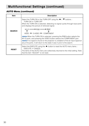 Page 3230
Multifunctional Settings (continued) Multifunctional Settings (continued)
ItemDescription
SEARCH
Select the TURN ON or the TURN OFF using the  /  buttons. :
TURN ON TURN OFF
When the TURN ON is selected, detecting no signal cycles through input ports
and displays the picture of retrieved signal.
memoWhen the TURN ON is selected, pressing the RGB button selects the
M1-D ports, and pressing the VIDEO button selects the COMPONENT port. 
memoIf no signal is found or the projector is unstable to find an...