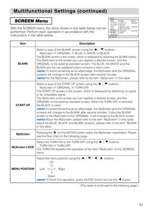 Page 33
31
Multifunctional Settings (continued)
Multifunctional Settings (continued)
SCREEN Menu
With the SCREEN menu, the items shown in the table below can be
performed. Perform each operation in accordance with the
instructions in the table below.

: 
SELECT
MENU
MAIN
PICTURE-1
PICTURE-2
INPUT
AUTO
SCREEN
OPTION
NETWORK BLANK
START UP
MyScreen
MyScreen LOCK
MENU POSITION
MESSAGE
RESET
BLACK
ORIGINAL
TURN OFF
TURN ON

ItemDescription
BLANK
Select a type of the BLANK screen using the  /  buttons. :
MyScreen...