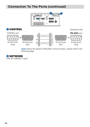 Page 5654
Connection T
Connection T
o The Ports (continued)
o The Ports (continued)
  VIDEOR-AUDIO IN-L
S-VIDEOBNC
RGB
AUDIO 
IN1
AUDIO  IN2
RGB OUTAUDI
O OUT
R/C
R/PRG/Y B/CB/PBHV Y CONTROL  NETWORK
CR/PR
Ca/Pa
REMOTE CONTROL
GF
D-Sub 9 pin 
plug
CONTROL port
FCONTROL
G NETWORK
• RJ-45 (10BASE-T) jack
123456789
Computer side
D-Sub 9 pin
jack
543219876
123456789
RD-  
TD -  
-  
GND
-  
CTS RTS123456789
CD
RD
TD
DTR
GND
DSR
RTS
DTS
RI

D-Sub 9 pin
jack
543219876
D-Sub 9 pin plug
RS-232C port
123456789...