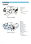 Page 64
Part Names Part Names
Projector
1Elevator button
2Elevator foot
3Remote sensor
4Lens cap
5Lens
The picture is projected from
here.
6Filter cover
An air filter is inside.
ARGB port
BM1-D port
CBNC port
D
AUDIO IN 1 port
EAUDIO IN 2 port
FCONTROL port
GNETWORK port
HAUDIO IN R/L port
IVIDEO IN port
JS-VIDEO port
KCOMPONENT port
LRGB OUT port
MAUDIO OUT port
7REMOTE CONTROL port
8DC OUT port
9AC Inlet
0Power switch
-Control buttons
See the following page.
Projector (Front/Right)
Projector (Rear/Left)
IN...