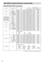 Page 6462
RS-232C Communication (continued)
RS-232C Communication (continued)
Command Data Chart
(continued)
NamesOperation typeHeaderCommand data
CRCActionTypeSetting code
Volume
GetBE EF0306 0031 D302 0001 2000 00
IncrementBE EF0306 0057 D304 0001 2000 00
DecrementBE EF0306 0086 D205 0001 2000 00
MuteSetTURN OFFBE EF0306 0046 D301 0002 2000 00
TURN ONBE EF0306 00D6 D201 0002 2001 00
GetBE EF0306 0075 D302 0002 2000 00
Lamp TimeGetBE EF0306 00C2 FF02 0090 1000 00
Lamp Time ResetExecuteBE EF0306 0058 DC06 0030...