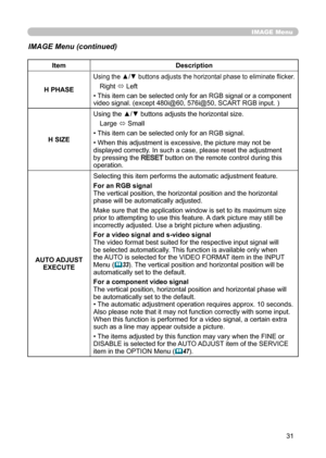 Page 31
31

IMAGE Menu

IMAGE Menu (continued)

ItemDescription
H PHASE
Using the ▲/▼ buttons adjusts the horizontal phase to eliminate flicker.
Right  ó Left
• This item can be selected only for an RGB signal or a component 
video signal. (except 480i@60, 576i@50, SCART RGB input. )
H SIZE Using the ▲/▼ buttons adjusts the horizontal size.
Large  ó Small
• This item can be selected only for an RGB signal.
• When this adjustment is excessive, the picture may not be 
displayed correctly. In such a case, please...