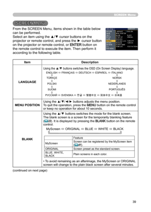 Page 39
39

SCREEN Menu
SCREEN Menu
From the SCREEN Menu, items shown in the table below 
can be performed.
Select an item using the ▲/▼ cursor buttons on the 
projector or remote control, and press the ► cursor button 
on the projector or remote control, or 

ENTER button on 
the remote control to execute the item. Then perform it 
according to the following table.

Item Description
LANGUAGE
Using the ▲/▼ buttons switches the OSD (On Screen Display) language.

�
TÜRKÇE �
POLSKI �
SUOMI �
ENGLISH � FRANÇAIS �...