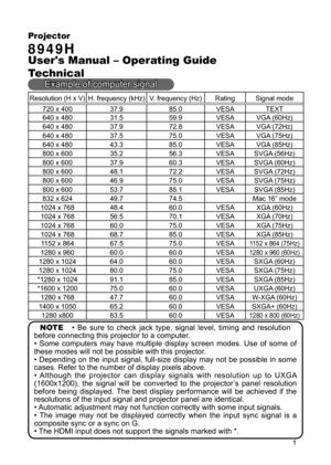 Page 1
1
Projector 
8949H
User's Manual – Operating Guide
Technical
Resolution (H x V) H. frequency (kHz) V. frequency (Hz) Rating Signal mode
720 x 400 37.985.0 VESA TEXT
640 x 480 31.559.9 VESA VGA (60Hz)
640 x 480 37.972.8 VESA VGA (72Hz)
640 x 480 37.575.0 VESA VGA (75Hz)
640 x 480 43.385.0 VESA VGA (85Hz)
800 x 600 35.256.3 VESA SVGA (56Hz)
800 x 600 37.960.3 VESA SVGA (60Hz)
800 x 600 48.172.2 VESA SVGA (72Hz)
800 x 600 46.975.0 VESA SVGA (75Hz)
800 x 600 53.785.1 VESA SVGA (85Hz)
832 x 624 49.774.5...