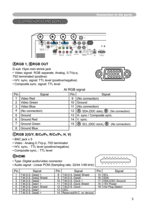 Page 3
3

DHDMI
• Type :Digital audio/video connector
• Audio signal : Linear PCM (Sampling rate; 32/44.1/48 kHz)
Connection to the ports
ARGB 1, BRGB OUT 
D-sub 15pin mini shrink jack
•  Video  signal:  RGB  separate, Analog,  0.7Vp-p, 
75Ω terminated (positive)
• H/V. sync. signal: TTL level (positive/negative)
• Composite sync. signal: TTL level
At RGB signal         

PinSignal Pin Signal
1 Video Red 9(No connection)
2 Video Green 10Ground
3 Video Blue 11(No connection)
4 (No connection) 12
A: SDA (DDC...