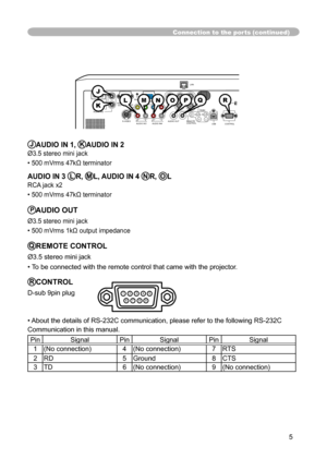 Page 5
5

LAN

AC IN
I   O
VIDEO
CONTROL
AUDIO IN1
AUDIO IN2
AUDIO OUT
RGB
 OUTRGB1
RGB2
HDMI
 R             L      R           L
     AUDIO IN3        AUDIO IN4
CB/PBY CR/PR
B/CB/PBR/CR/PRG/Y
HV
USBREMOTE 
CONTROL
   
S-VIDEO

JAUDIO IN 1, KAUDIO IN 2 
Ø3.5 stereo mini jack
• 500 mVrms 47kΩ terminator 
 
AUDIO IN 3 LR, ML, AUDIO IN 4 NR, OL
RCA jack x2
• 500 mVrms 47kΩ terminator
PAUDIO OUT
Ø3.5 stereo mini jack
• 500 mVrms 1kΩ output impedance
QREMOTE CONTROL
Ø3.5 stereo mini jack
• To be connected with the...