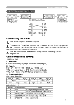 Page 7
7

RS-232C Communication
RS-232C Communication
67 8
9
1
23 45
 
  
 
 6
7 8
9
1
23 45 
 
CONTROL port
 
RS-232C cable (Cross)
 
RS-232C port  
 
of the projector
   
of the computer
 - (1)   (1) CD 
 
RD (2)   (2) RD 
 
TD (3)   (3) TD 
 
- (4)   (4) DTR 
 
GND (5)   (5) GND 
 
- (6)   (6) DSR 
 
RTS (7)   (7) RTS 
 
CTS (8)   (8) DTS 
 
- (9)   (9) RI
 
Connecting the cable
1. Turn off the projector and the computer. 
2. C o n n e c t   t h e   C O N T R O L  p o r t   o f   t h e   p r o j e c t o r...