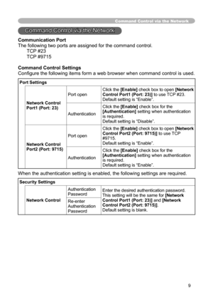 Page 9
9

Command Control via the Network
Communication Port
The following two ports are assigned for the command control.TCP #23
TCP #9715
Command Control Settings
Configure the following items form a web browser when command control is used.
When the authentication setting is enabled, the following settings are required.
Command Control via the Network

Port Settings

Network Control 
Port1 (Port: 23) Port open
Click the [Enable] check box to open [Network 
Control Port1 (Port: 23)] to use TCP #23.
Default...