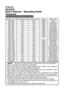 Page 1
1
Projector 
8949H
User's Manual – Operating Guide
Technical
Resolution (H x V) H. frequency (kHz) V. frequency (Hz) Rating Signal mode
720 x 400 37.985.0 VESA TEXT
640 x 480 31.559.9 VESA VGA (60Hz)
640 x 480 37.972.8 VESA VGA (72Hz)
640 x 480 37.575.0 VESA VGA (75Hz)
640 x 480 43.385.0 VESA VGA (85Hz)
800 x 600 35.256.3 VESA SVGA (56Hz)
800 x 600 37.960.3 VESA SVGA (60Hz)
800 x 600 48.172.2 VESA SVGA (72Hz)
800 x 600 46.975.0 VESA SVGA (75Hz)
800 x 600 53.785.1 VESA SVGA (85Hz)
832 x 624 49.774.5...