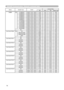 Page 14
14

Names  Operation Type Header Command Data
CRC Action TypeSetting Code
RS-232C Communication / Network command table

GAMMA Set#1 DEFAULT BE EF0306 00 07 E9 01 00A1 30 20 00
#2 DEFAULT BE EF0306 00 97 E8 01 00A1 30 21 00
#3 DEFAULT BE EF0306 00 67 E8 01 00A1 30 22 00
#4 DEFAULT BE EF0306 00 F7 E9 01 00A1 30 23 00
#5 DEFAULT BE EF0306 00 C7 EB 01 00A1 30 24 00
#6 DEFAULT BE EF0306 00 57 EA 01 00A1 30 25 00
#1 CUSTOM BE EF0306 00 07 FD 01 00A1 30 10 00
#2 CUSTOM BE EF0306 00 97 FC 01 00A1 30 11 00
#3...