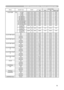 Page 15
15

RS-232C Communication / Network command table

Names  Operation Type Header Command Data
CRC Action TypeSetting Code

COLOR TEMP Set#1 HIGH BE EF0306 00 0B F5 01 00B0 30 03 00
#2 MID BE EF0306 00 9B F4 01 00B0 30 02 00
#3 LOW BE EF0306 00 6B F4 01 00B0 30 01 00
#4 Hi-BRIGHT-1 BE EF0306 00 3B F2 01 00B0 30 08 00
#5 Hi-BRIGHT-2 BE EF0306 00 AB F3 01 00B0 30 09 00
#6 Hi-BRIGHT-3 BE EF0306 00 5B F3 01 00B0 30 0A 00
#1 CUSTOM (HIGH) BE EF0306 00 CB F8 01 00B0 30 13 00
#2 CUSTOM (MID) BE EF0306 00 5B F9...