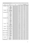 Page 17
17

RS-232C Communication / Network command table

Names  Operation Type Header Command Data
CRC Action TypeSetting Code

COLOR SPACE SetAUTO BE EF0306 00 0E 72 01 0004 2200 00
RGB BE EF0306 00 9E 73 01 0004 2201 00
SMPTE240 BE EF0306 00 6E 73 01 0004 2202 00
REC709 BE EF0306 00 FE 72 01 0004 2203 00
REC601 BE EF0306 00 CE 70 01 0004 2204 00
Get BE EF0306 00 3D 72 02 0004 2200 00
COMPONENT SetCOMPONENT BE EF0306 00 4A D7 01 0017 2000 00
SCART RGB BE EF0306 00 DA D6 01 0017 2001 00
Get BE EF0306 00 79 D7...