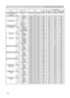 Page 18
18

Names  Operation Type Header Command Data
CRC Action TypeSetting Code
RS-232C Communication / Network command table

AUTO KEYSTONE V 
EXECUTE Execute
BE EF0306 00 E5 D1 06 000D 20 00 00
AUTO KEYSTONE V SetTURN OFF BE EF0306 00 EA D1 01 000F 20 00 00
TURN ON BE EF0306 00 7A D0 01 000F 20 01 00
Get BE EF0306 00 D9 D1 02 000F 20 00 00
KEYSTONE H GetBE EF0306 00 E9 D0 02 000B 20 00 00
Increment BE EF0306 00 8F D0 04 000B 20 00 00
Decrement BE EF0306 00 5E D1 05 000B 20 00 00
KEYSTONE H Reset ExecuteBE...