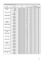 Page 19
19

RS-232C Communication / Network command table

Names  Operation Type Header Command Data
CRC Action TypeSetting Code

MONITOR OUT - 
STANDBY Set
RGB1 BE EF0306 00 2A F7 01 00BF 20 00 00
RGB2 BE EF0306 00 EA F5 01 00BF 20 04 00
TURN OFF BE EF0306 00 DA B6 01 00BF 20 FF 00
Get BE EF0306 00 19 F7 02 00BF 20 00 00
VOLUME - RGB1 GetBE EF0306 00 CD CC 02 0060 2000 00
Increment BE EF0306 00 AB CC 04 0060 2000 00
Decrement BE EF0306 00 7A CD 05 0060 2000 00
VOLUME - RGB2 GetBE EF0306 00 FD CD 02 0064 2000...