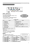 Page 3
3

DHDMI
• Type :Digital audio/video connector
• Audio signal : Linear PCM (Sampling rate; 32/44.1/48 kHz)
Connection to the ports
ARGB 1, BRGB OUT 
D-sub 15pin mini shrink jack
•  Video  signal:  RGB  separate, Analog,  0.7Vp-p, 
75Ω terminated (positive)
• H/V. sync. signal: TTL level (positive/negative)
• Composite sync. signal: TTL level
At RGB signal         

PinSignal Pin Signal
1 Video Red 9(No connection)
2 Video Green 10Ground
3 Video Blue 11(No connection)
4 (No connection) 12
A: SDA (DDC...