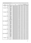 Page 21
21

RS-232C Communication / Network command table

Names  Operation Type Header Command Data
CRC Action TypeSetting Code

SPEAKER SetTURN OFF BE EF0306 00 6E D5 01 001C 20 00 00
TURN ON BE EF0306 00 FE D4 01 001C 20 01 00
Get BE EF0306 00 5D D5 02 001C 20 00 00
AUDIO - RGB1 SetTURN OFF BE EF0306 00 FE DD 01 0030 2000 00
AUDIO1 BE EF0306 00 6E DC 01 0030 2001 00
AUDIO2 BE EF0306 00 9E DC 01 0030 2002 00
AUDIO3 BE EF0306 00 0E DD 01 0030 2003 00
AUDIO4 BE EF0306 00 3E DF 01 0030 2004 00
Get BE EF0306 00...