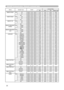 Page 22
22

Names  Operation Type Header Command Data
CRC Action TypeSetting Code
RS-232C Communication / Network command table

REMOTE FRONT SetOff BE EF0306 00 FF 32 01 0000 2600 00
On BE EF0306 00 6F 33 01 0000 2601 00
Get BE EF0306 00 CC 32 02 0000 2600 00
REMOTE REAR SetOff BE EF0306 00 03 33 01 0001 2600 00
On BE EF0306 00 93 32 01 0001 2601 00
Get BE EF0306 00 30 33 02 0001 2600 00
REMOTE TOP SetOff BE EF0306 00 47 33 01 0002 2600 00
On BE EF0306 00 D7 32 01 0002 2601 00
Get BE EF0306 00 74 33 02 0002...